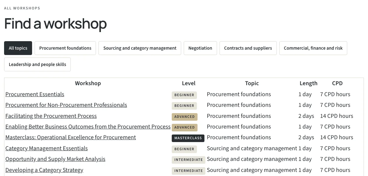 Academy of Procurement workshop catalogue listing workshops by level, topic, length and CPD hours