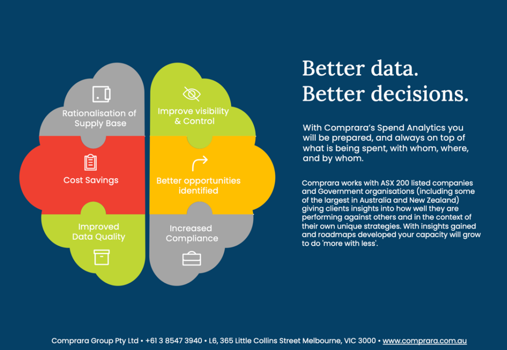 Better Data Better Decision by Comprara