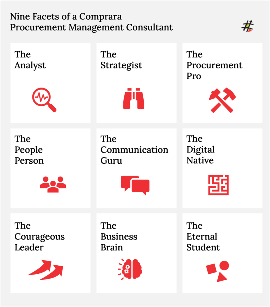 Nine Facets of a Comprara - Procurement Management Consultant