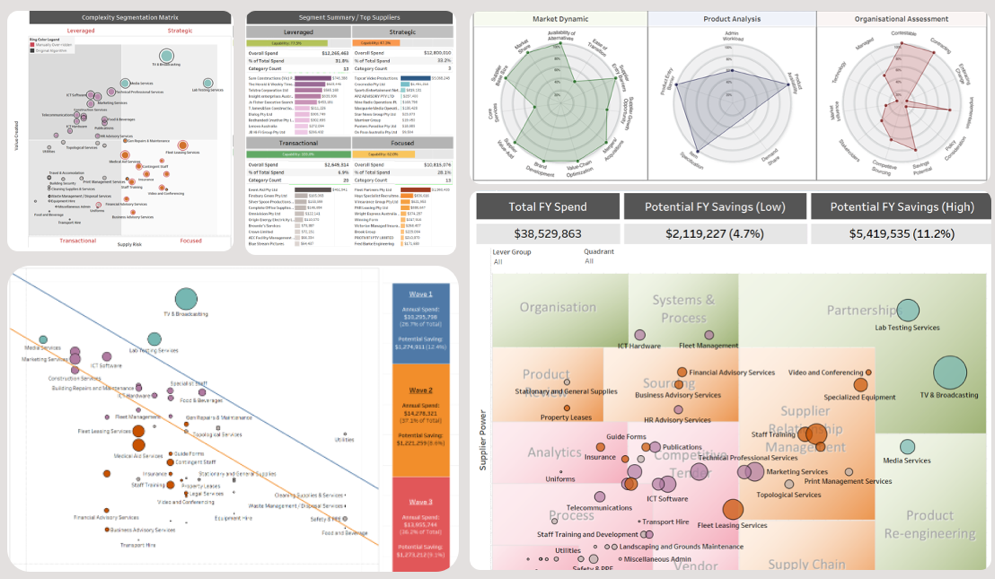 Procurement Dashboards