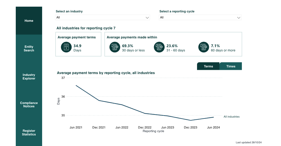 The Payment Times Reports Register: A Tool for Transparency